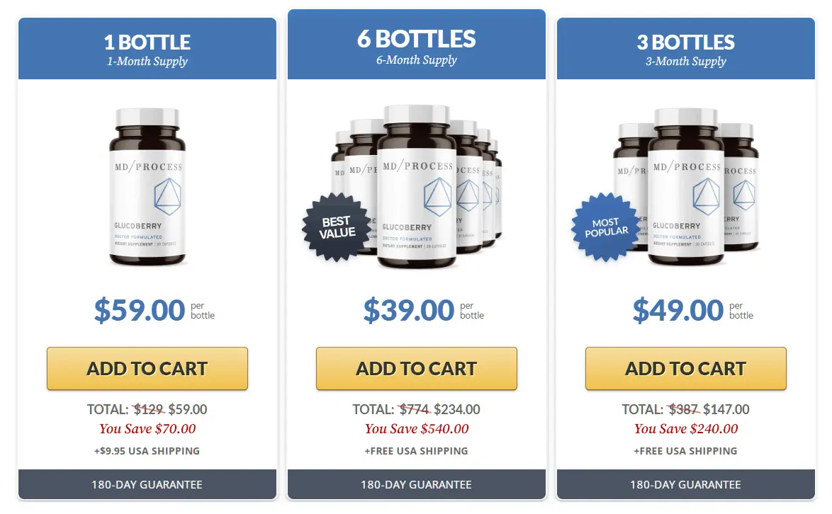 glucoberry Price